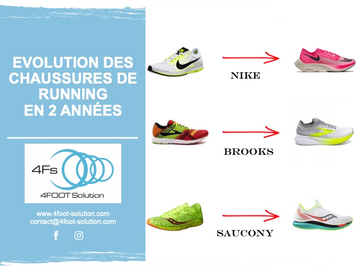 Evolution Chaussure 